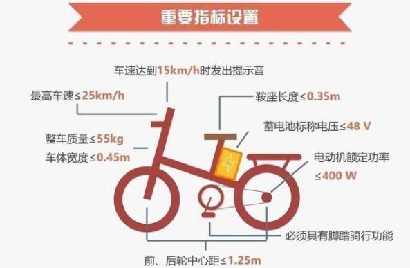 為什么新國標(biāo)電動自行車限速25邁？