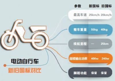 新國(guó)標(biāo)實(shí)施將近一年，對(duì)產(chǎn)業(yè)有怎樣的影響？這些數(shù)據(jù)告訴你答案