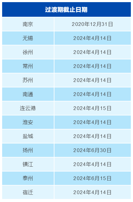 “新國標(biāo)”實施一周年：江蘇交警為您盤點電動自行車交通安全那些事