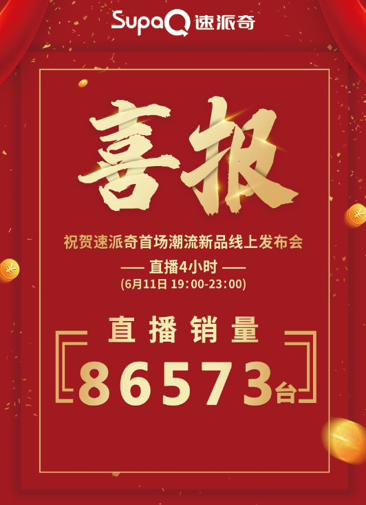 3.56萬人在線觀看，訂單86573臺，速派奇潮流新品直播發(fā)布會首秀告捷！  