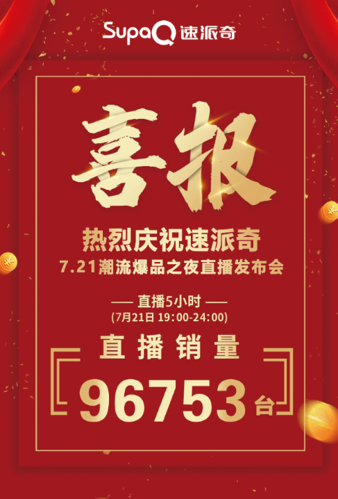 直播收獲訂單96753臺(tái)，速派奇用數(shù)據(jù)證明實(shí)力，彰顯王者風(fēng)范！