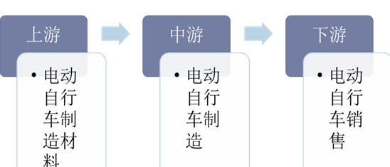 2020年電動(dòng)自行車行業(yè)發(fā)展現(xiàn)狀及趨勢(shì)分析，市場(chǎng)集中度提升