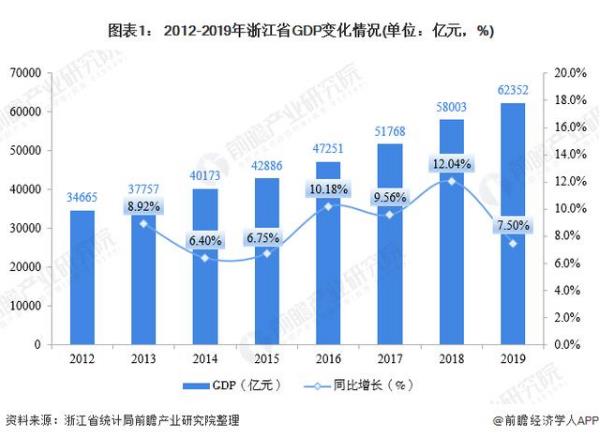 電動(dòng)自行車產(chǎn)業(yè)：浙江省市場為何極具潛力？