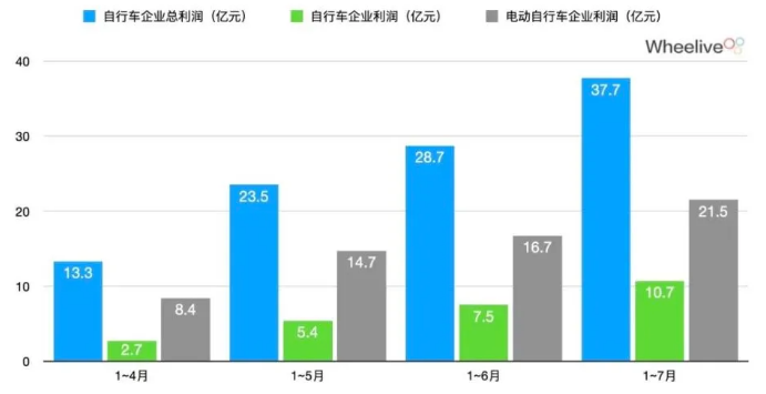 2025年歐洲電動(dòng)自行車銷量將增長1倍以上